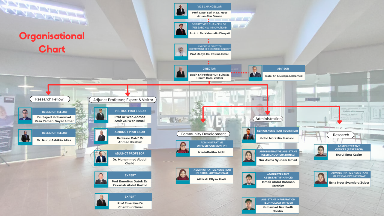 English Organizational Chart
